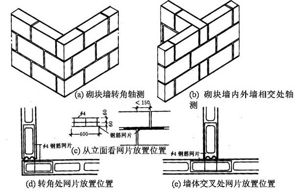 指的是用块体和砂浆通过一定的砌筑方法砌筑而成的墙体.