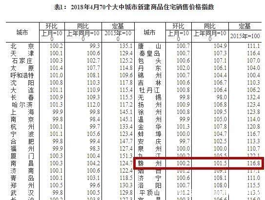 南康房产网讯南康二手房均价逼近9000元