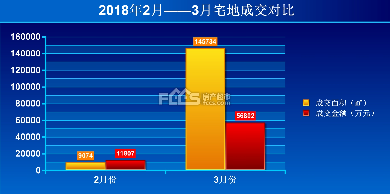 看不懂!各楼盘表面\＂佛系\＂ 实际准备一触即发?淄博楼市开启\＂