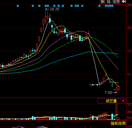 5分钟k线图怎么买卖点_360问答