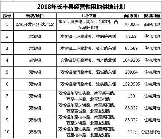 爆冷!降温!180亩大地块流拍!揭秘:为什么近期供地总是县域、远郊