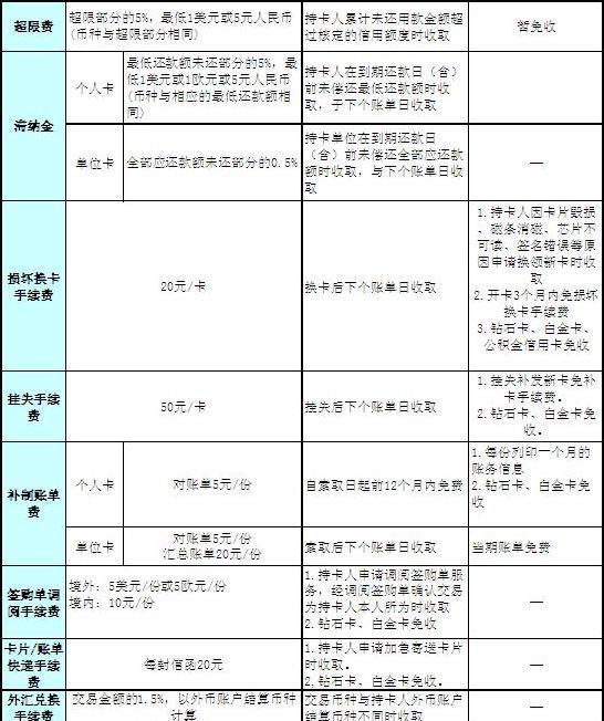 建行收入证明模板_厦门建行收入证明(3)