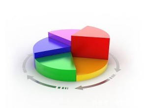 大数据精准化营销,对企业发展的重要性_【快资