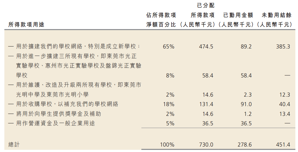 睿见教育股价震荡，东莞前首富玩的是教育还是财技