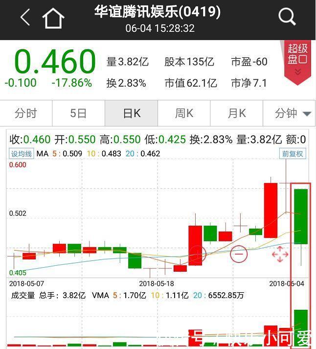 剧情反转,崔永元道歉?传媒板块不买账!明星阴