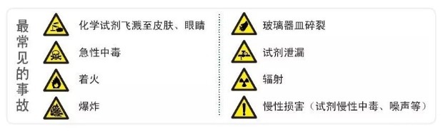 知否知否 实验室个人安全防护知多少——上篇