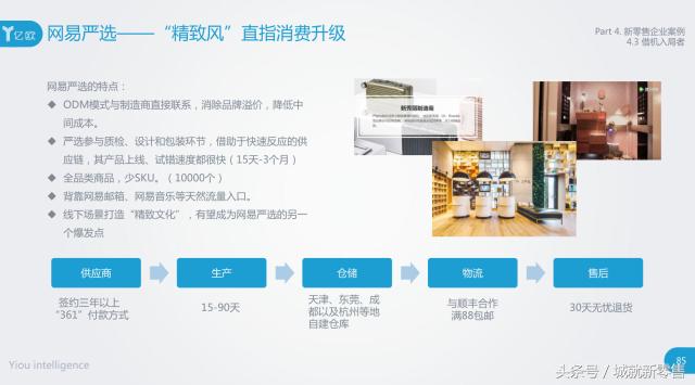 新零售报告解读|掌握好这4点,2018商超便利店