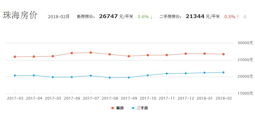 珠海房价走势_珠海房价多少_珠海房价未来会怎样