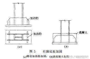 鋼結(jié)構(gòu)割孔（在鋼結(jié)構(gòu)中應(yīng)用割孔技術(shù)有哪些優(yōu)點(diǎn)？）