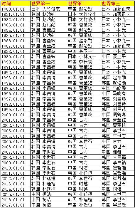 日本围棋人口_日本围棋