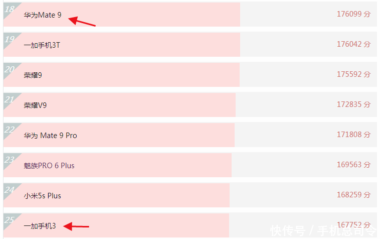 骁龙845旗舰抢不到,骁龙820还能撑几年?你的