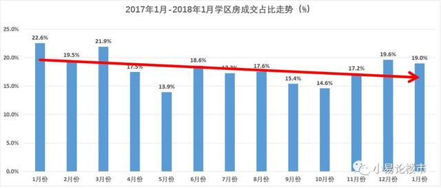 企暖回升?2018年1-2月份合肥房价分析及购房建议