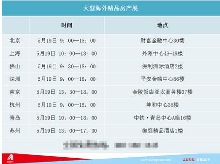 澳信:海外房产投资，财富人士资产配置的优选!