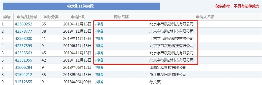 怎么查商标是否注册