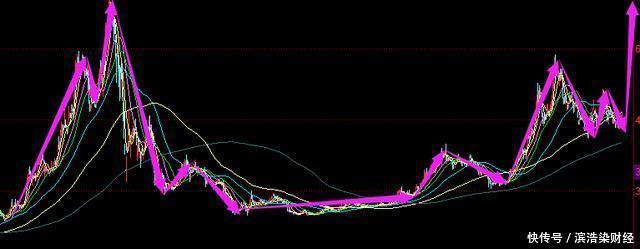 钢铁第一股预268亿现金分红,抄底下支贵州燃