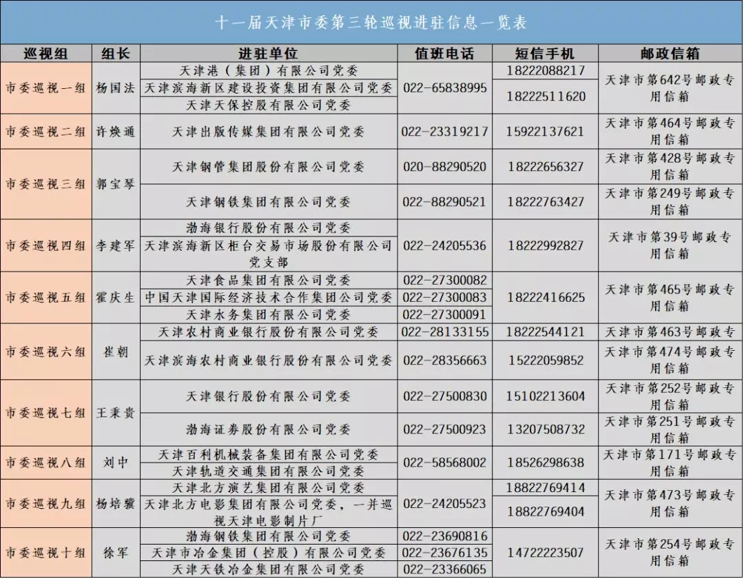 天津农商行董事长割腕自杀 曾因\＂侨兴债\＂被罚1.6亿