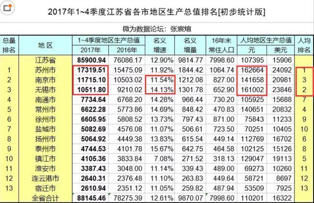 中国最尴尬的省会，省内只能排第三，经济被拉开6000亿