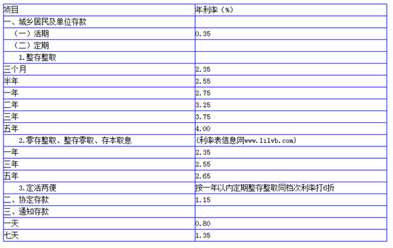 农行借记卡有利息的吗_360问答