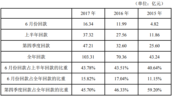 4天蒸发百亿 东方园林欲“借新还旧”堵29亿窟窿？