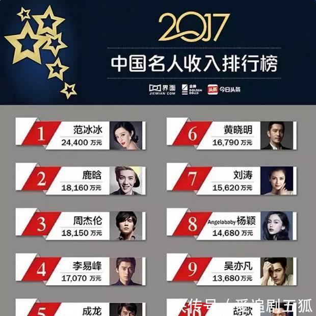2017中国明星收入排行榜曝光,杨幂和赵丽颖加