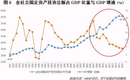 数据揭示真相:这一轮消费升级屏蔽了80%的人