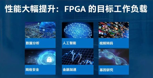 GPU将迎来劲敌?英特尔大幅降低FPGA使用门槛