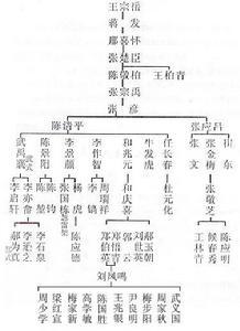 和式太极拳源流传承