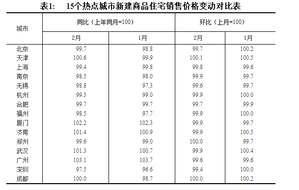 \＂4.8新政一周年\＂:供需两端全面受限!住宅成交价格稳定