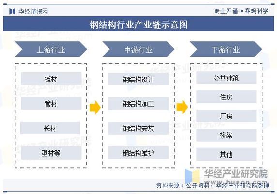 钢结构住宅市场接受度（技术进步带来的优势认知钢结构住宅抗震等级对比） 装饰幕墙施工 第4张