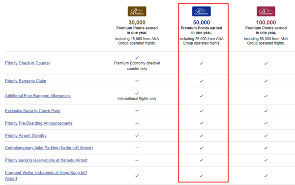 航司那些事第51期:全日空连续6年获\"五星航司\"殊荣