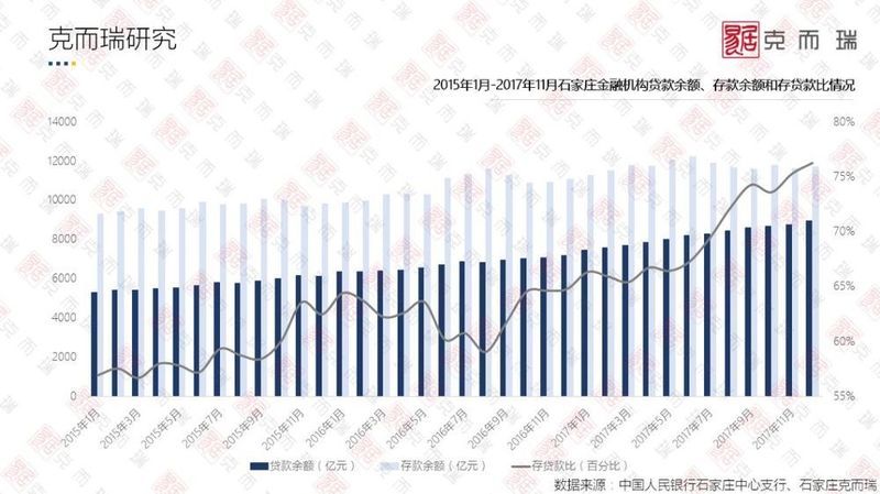 CRIC年度报告⑩:大水漫灌不再 石家庄房贷投放骤降楼市\＂钱紧\＂