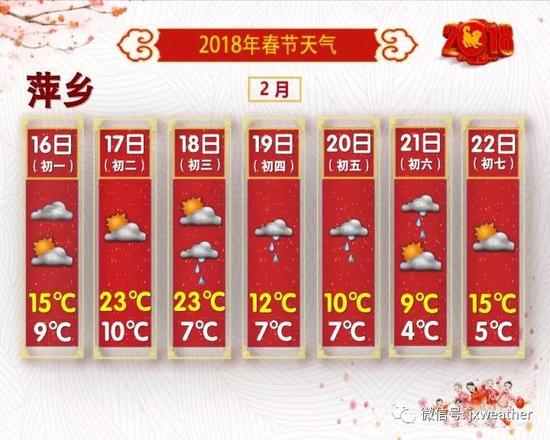 3股冷空气袭来!大年初一起有雨，更刺激的还在后面