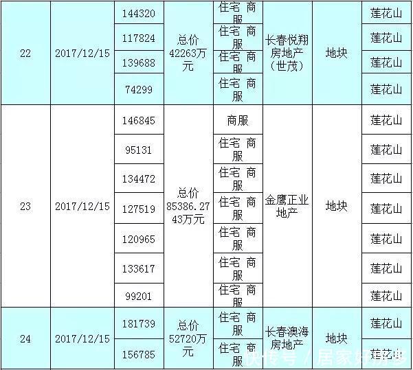 莲花山又要卖地，86万平。