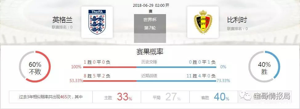 世界杯直播 :英格兰vs比利时