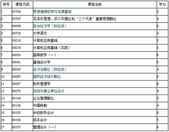 河南大专生自考会计专业需要考哪些科目?_36