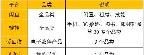转转上的手机靠谱吗