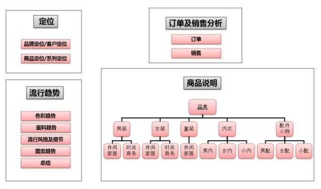 优衣库风靡全球的秘密