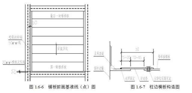 桁架板模板规范（桁架板模板规范主要适用于钢筋桁架楼承板在钢结构工程中的施工）