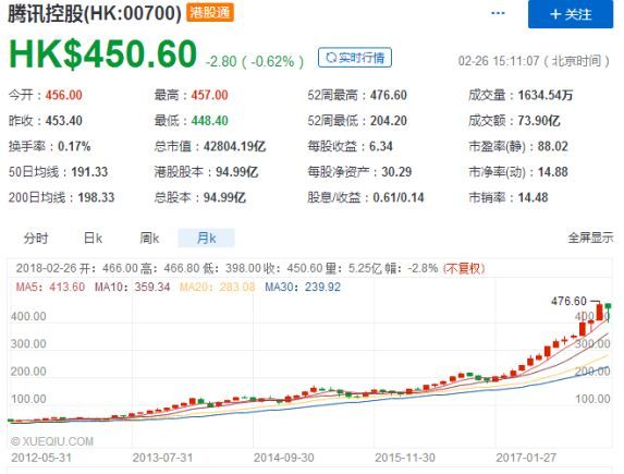 星链背后 13字起底伟大公司背后的投资逻辑