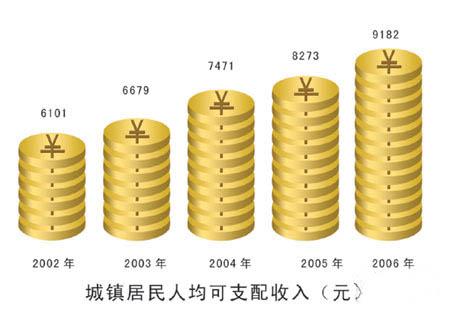 该如何通过\＂判断\＂房产的价值来规划我们的房产?