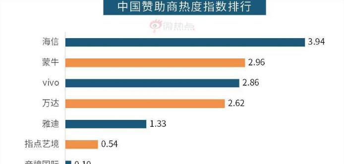 世界杯没国足不遗憾,另一支中国队已夺冠