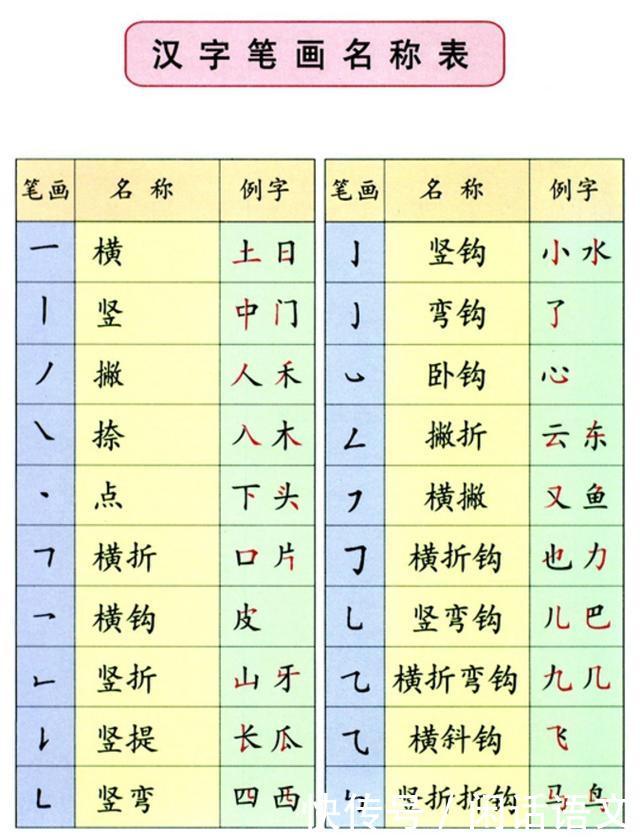 小学一二年级语文都学些什么?语文老师来告诉