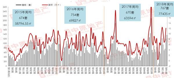 中原地产:政策再施紧箍咒 惠州房企积极推货