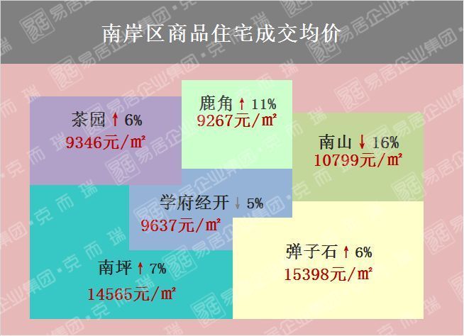 【独家整理】一张图看懂重庆2月房价