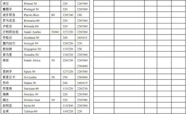 秘鲁,厄瓜多尔和哥伦比亚工业用电电压和频率