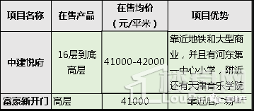 【天津新房】必看!未来哪些房子更保值?