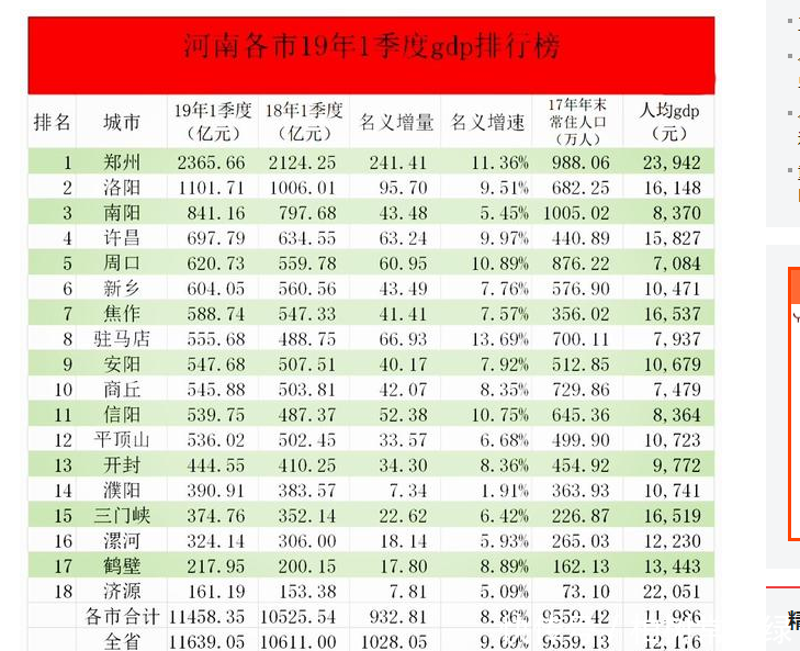 2019年河南各省辖市gdp_河南各市年降雨量排名