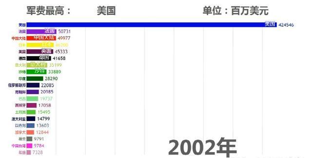 世界各国军费gdp_一个旅都去了 中国尖刀部队赴俄不慎 露富 ,却对俄罗斯赞不绝口(3)