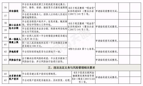 合肥下发网贷验收通知:6月底前完成，这2种机构不得备案登记