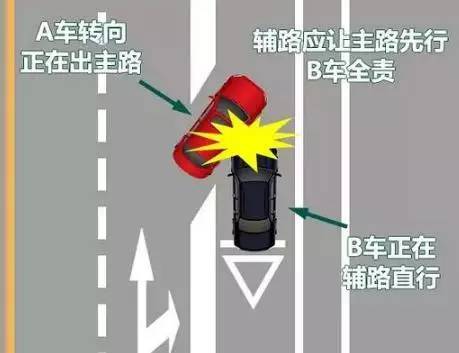 都是直行优先通行权_十字路口都直行谁优先_单位房优先回购权